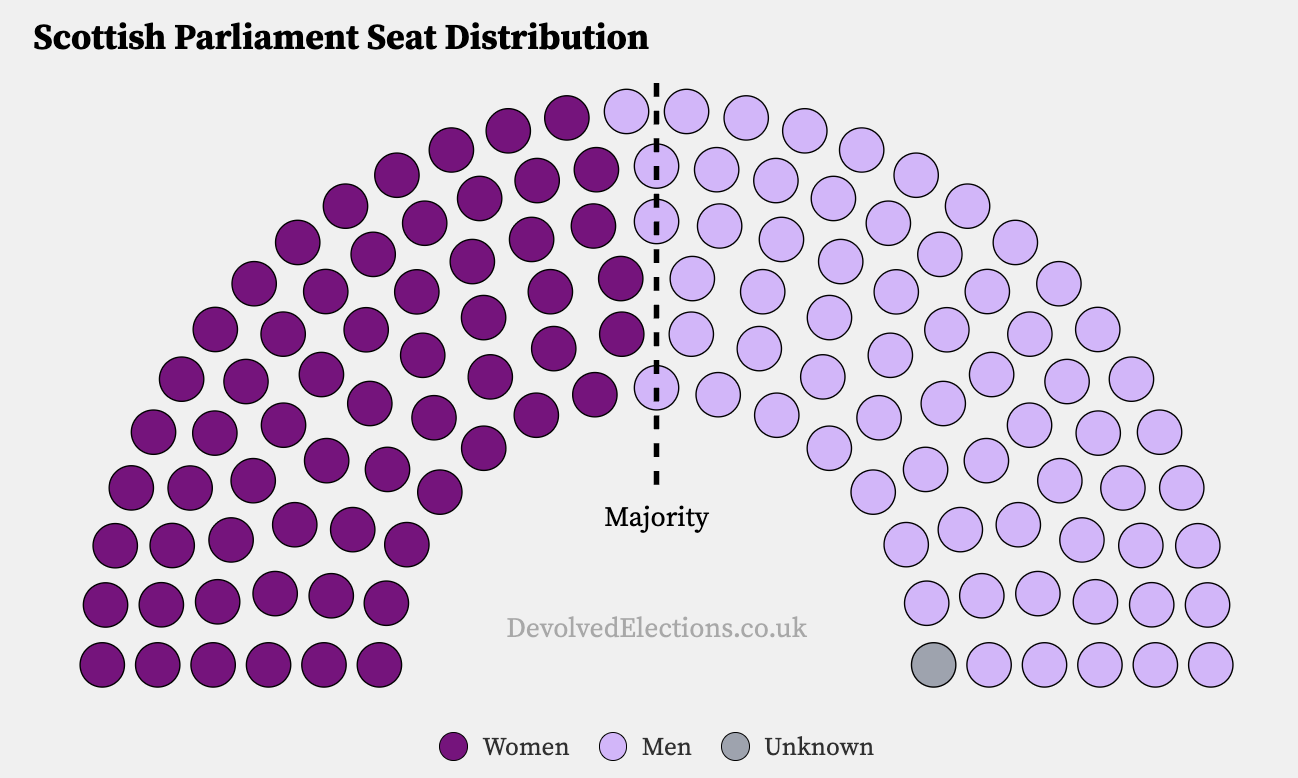 Devolved Elections & ElectHer